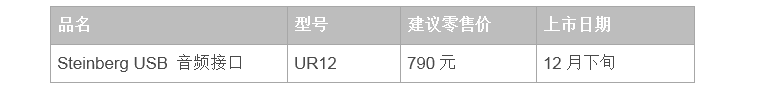 兼容iPad/Mac/PC，实现高品质录音的Steinberg USB音频接口UR12发布