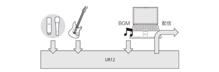 兼容iPad/Mac/PC，实现高品质录音的Steinberg USB音频接口UR12发布