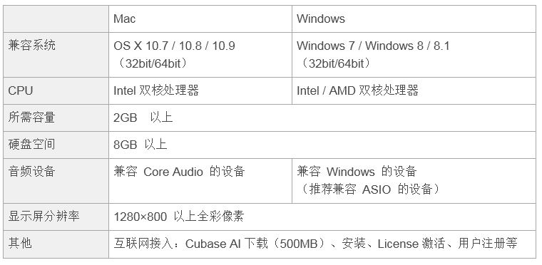 兼容iPad/Mac/PC，实现高品质录音的Steinberg USB音频接口UR12发布