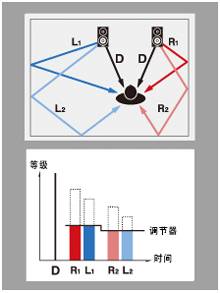 6.更加真实，更加轻便