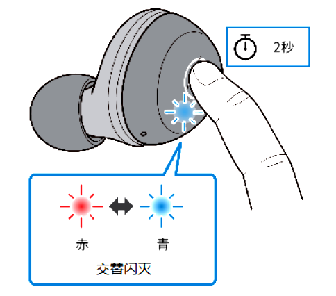 如何对耳机初始化 例如:[TW-E3A]。