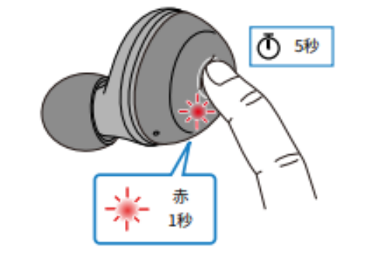 如何对耳机初始化 例如:[TW-E3A]。