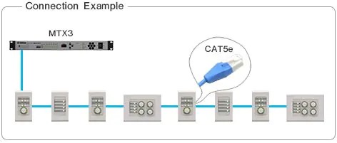 Digital Control Panel - DCP Series