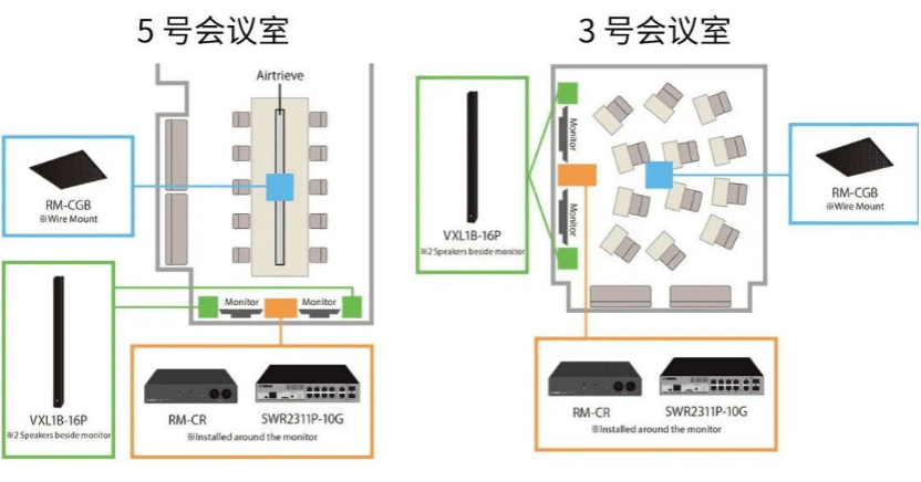 案例 | 后疫情时代办公不再受空间约束，凯发k8国际ADECIA助力企业寻求远程会议解决方案