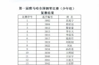 公布进入届凯发k8国际全国钢琴比赛儿童组、少年组、青年组决赛名单 